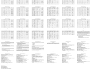 Nonmagnetic Cataclysmic Variables with P_orb < 3 hr