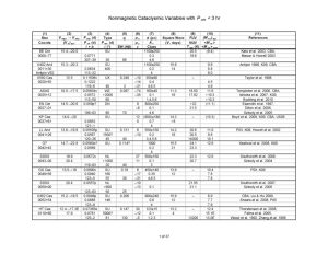 Nonmagnetic Cataclysmic Variables with P_orb < 3 hr