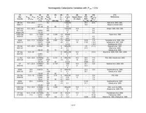 Nonmagnetic Cataclysmic Variables with P_orb < 3 hr