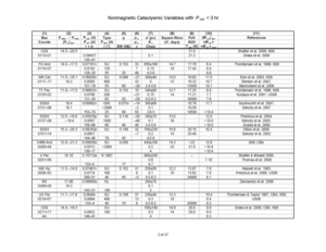 Nonmagnetic Cataclysmic Variables with P_orb < 3 hr