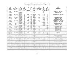Nonmagnetic Cataclysmic Variables with P_orb < 3 hr