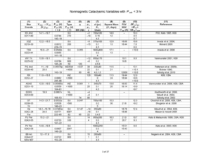 Nonmagnetic Cataclysmic Variables with P_orb < 3 hr
