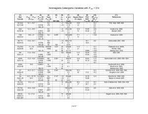 Nonmagnetic Cataclysmic Variables with P_orb < 3 hr