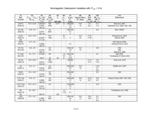 Nonmagnetic Cataclysmic Variables with P_orb < 3 hr