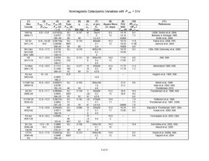 Nonmagnetic Cataclysmic Variables with P_orb < 3 hr