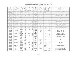 Nonmagnetic Cataclysmic Variables with P_orb < 3 hr