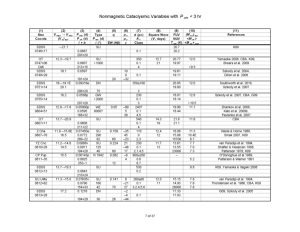 Nonmagnetic Cataclysmic Variables with P_orb < 3 hr