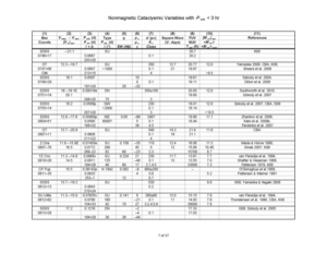 Nonmagnetic Cataclysmic Variables with P_orb < 3 hr