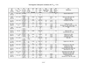 Nonmagnetic Cataclysmic Variables with P_orb < 3 hr
