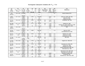 Nonmagnetic Cataclysmic Variables with P_orb < 3 hr