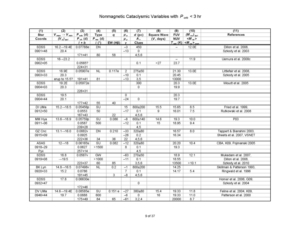 Nonmagnetic Cataclysmic Variables with P_orb < 3 hr