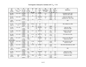 Nonmagnetic Cataclysmic Variables with P_orb < 3 hr