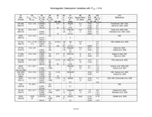 Nonmagnetic Cataclysmic Variables with P_orb < 3 hr