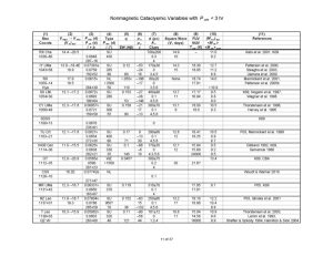 Nonmagnetic Cataclysmic Variables with P_orb < 3 hr