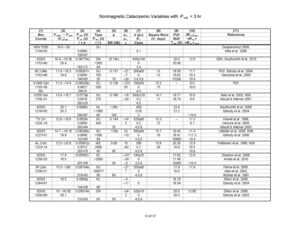Nonmagnetic Cataclysmic Variables with P_orb < 3 hr