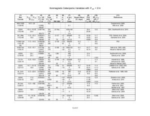 Nonmagnetic Cataclysmic Variables with P_orb < 3 hr