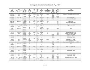Nonmagnetic Cataclysmic Variables with P_orb < 3 hr