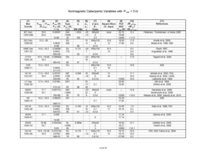 Nonmagnetic Cataclysmic Variables with P_orb < 3 hr