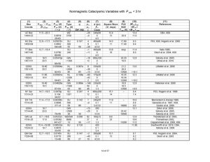 Nonmagnetic Cataclysmic Variables with P_orb < 3 hr