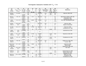 Nonmagnetic Cataclysmic Variables with P_orb < 3 hr