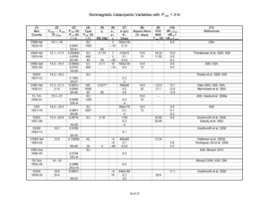 Nonmagnetic Cataclysmic Variables with P_orb < 3 hr