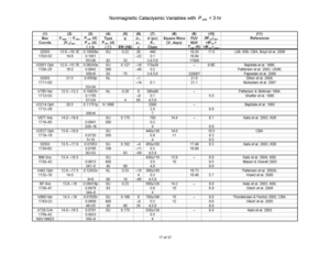 Nonmagnetic Cataclysmic Variables with P_orb < 3 hr