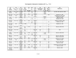 Nonmagnetic Cataclysmic Variables with P_orb < 3 hr
