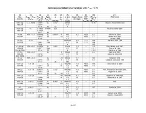 Nonmagnetic Cataclysmic Variables with P_orb < 3 hr