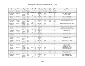 Nonmagnetic Cataclysmic Variables with P_orb < 3 hr