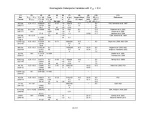 Nonmagnetic Cataclysmic Variables with P_orb < 3 hr