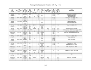Nonmagnetic Cataclysmic Variables with P_orb < 3 hr