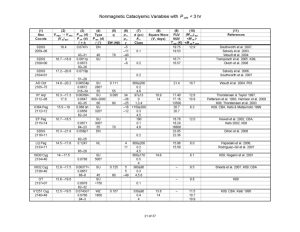 Nonmagnetic Cataclysmic Variables with P_orb < 3 hr