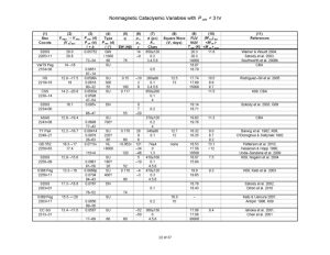Nonmagnetic Cataclysmic Variables with P_orb < 3 hr