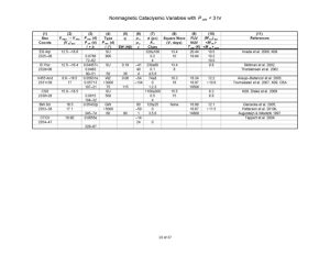 Nonmagnetic Cataclysmic Variables with P_orb < 3 hr