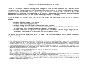 Nonmagnetic Cataclysmic Variables with P_orb < 3 hr