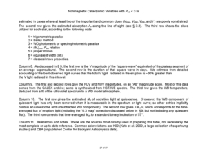 Nonmagnetic Cataclysmic Variables with P_orb < 3 hr