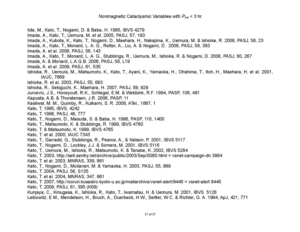 Nonmagnetic Cataclysmic Variables with P_orb < 3 hr