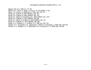 Nonmagnetic Cataclysmic Variables with P_orb < 3 hr