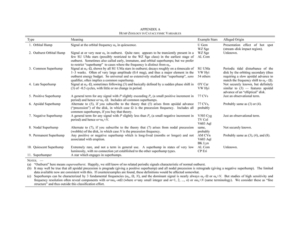 Hump Zoology in Cataclysmic Variables