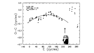 V1159 Orionis by the CBA