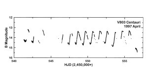 V803 Centauri by the CBA