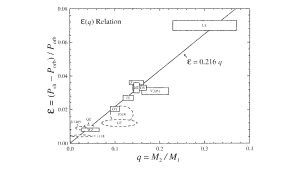 Cataclysic Variables by the CBA