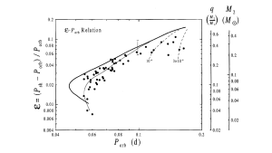 Cataclysic Variables by the CBA