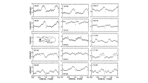 WZ Sagittae by the CBA