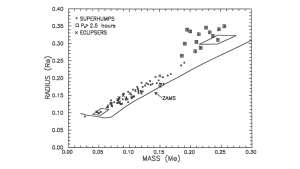 Cataclysmic Variables by the CBA