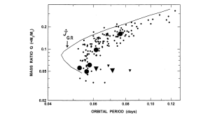 Cataclysic Variables by the CBA