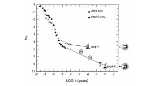 BK Lyncis by the CBA