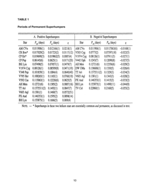 Permanent Superhumps in Cataclysmic Variables