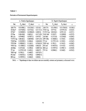 Permanent Superhumps in Cataclysmic Variables