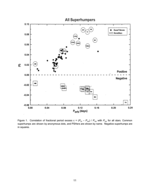 Permanent Superhumps in Cataclysmic Variables